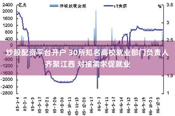 炒股配资平台开户 30所知名高校就业部门负责人齐聚江西 对接需求促就业