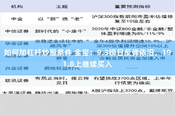 如何加杠杆炒股条件 金宝：9.3镑日反弹依旧，191.8上继续买入