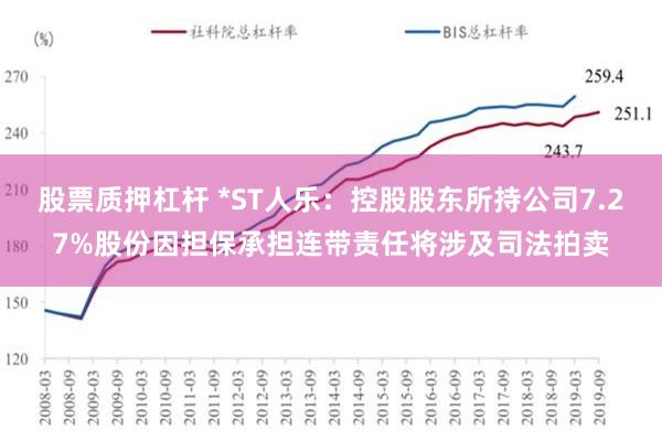 股票质押杠杆 *ST人乐：控股股东所持公司7.27%股份因担保承担连带责任将涉及司法拍卖