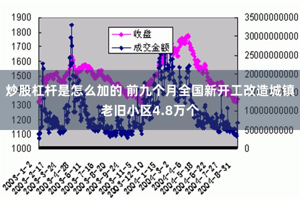 炒股杠杆是怎么加的 前九个月全国新开工改造城镇老旧小区4.8万个