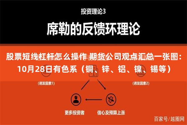 股票短线杠杆怎么操作 期货公司观点汇总一张图：10月28日有色系（铜、锌、铝、镍、锡等）