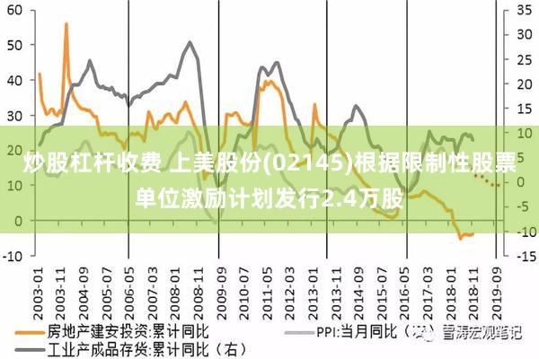 炒股杠杆收费 上美股份(02145)根据限制性股票单位激励计划发行2.4万股