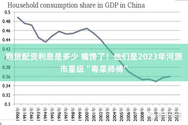 期货配资利息是多少 嘴馋了！他们是2023年河源市星级“粤菜师傅”