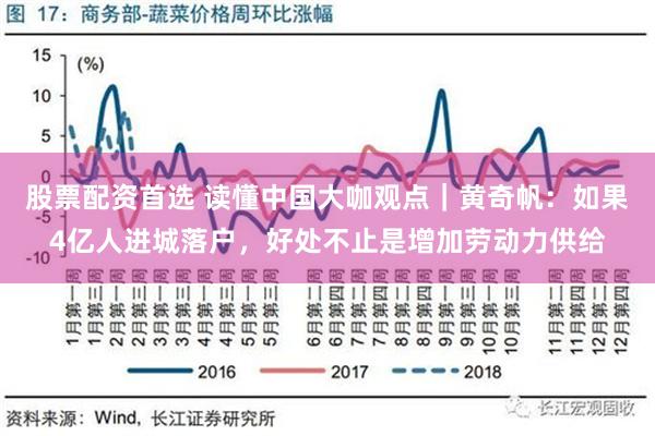 股票配资首选 读懂中国大咖观点｜黄奇帆：如果4亿人进城落户，好处不止是增加劳动力供给