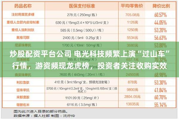 炒股配资平台公司 电光科技频繁上演“过山车”行情，游资频现龙虎榜，投资者关注收购实效