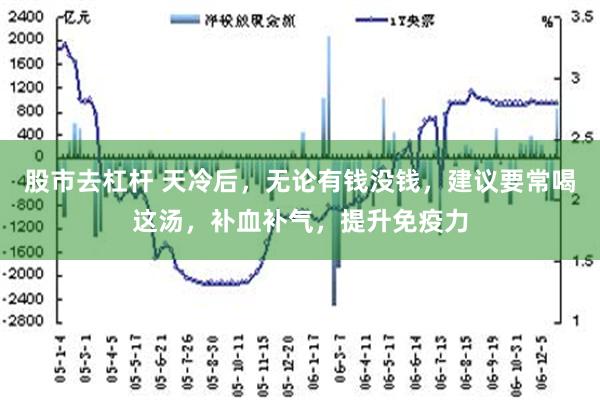 股市去杠杆 天冷后，无论有钱没钱，建议要常喝这汤，补血补气，提升免疫力