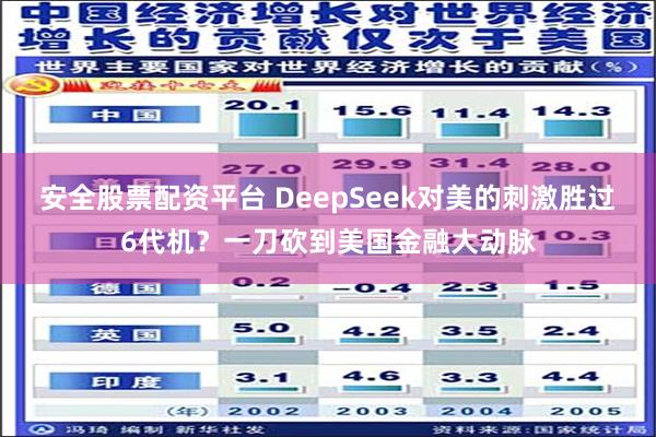 安全股票配资平台 DeepSeek对美的刺激胜过6代机？一刀砍到美国金融大动脉